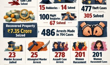 What crimes happened last year in Coimbatore city?