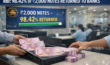 RBI Says 98.42% of ₹2,000 Notes Have Been Returned to the Banking System