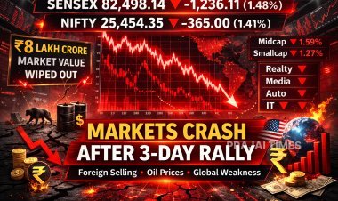 Stock Market Plunges After Three-Day Rally; Sensex Falls 1,236 Points