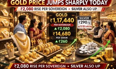 Gold Prices Surge ₹2,080 Per Sovereign, Selling at ₹1,17,440