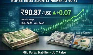 Indian Rupee Gains 7 Paise to Close at 90.87 Against US Dollar