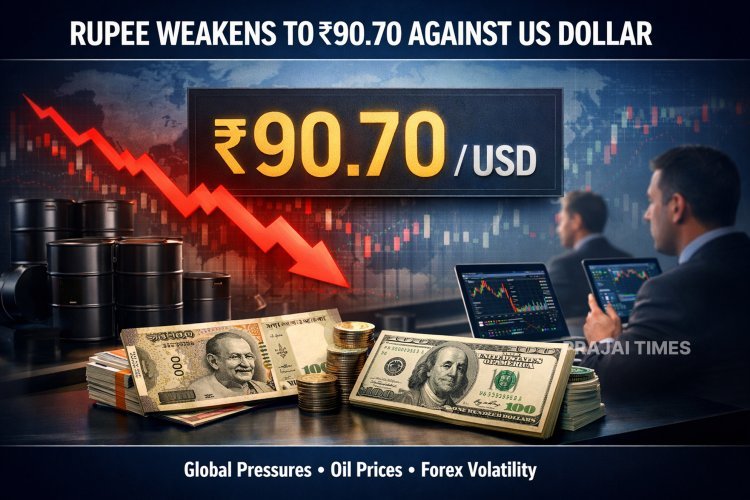 Rupee Falls 14 Paise to Close at 90.70 Against US Dollar