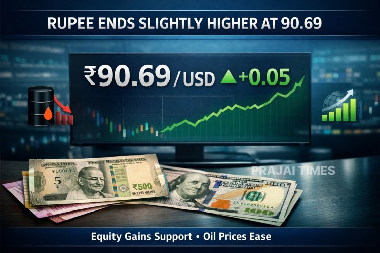 Rupee Gains 5 Paise to Close at 90.69 Against US Dollar