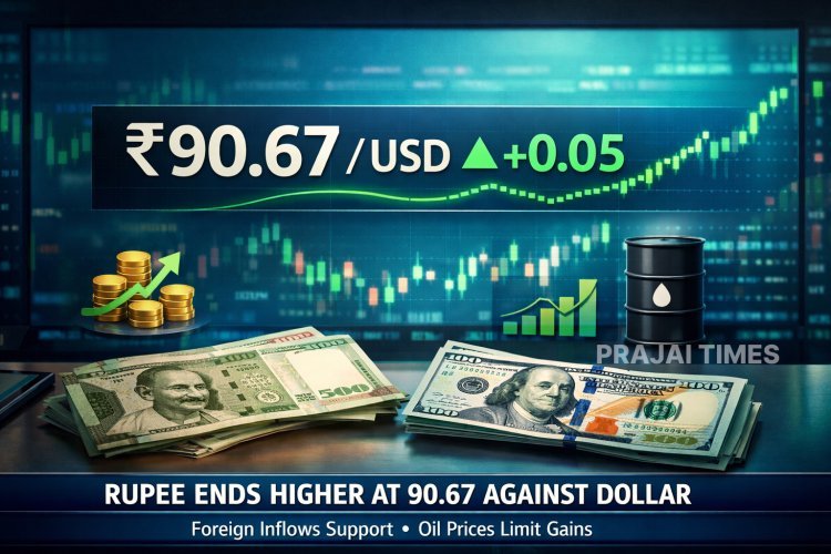 Rupee Rises 5 Paise to Close at 90.67 Against US Dollar