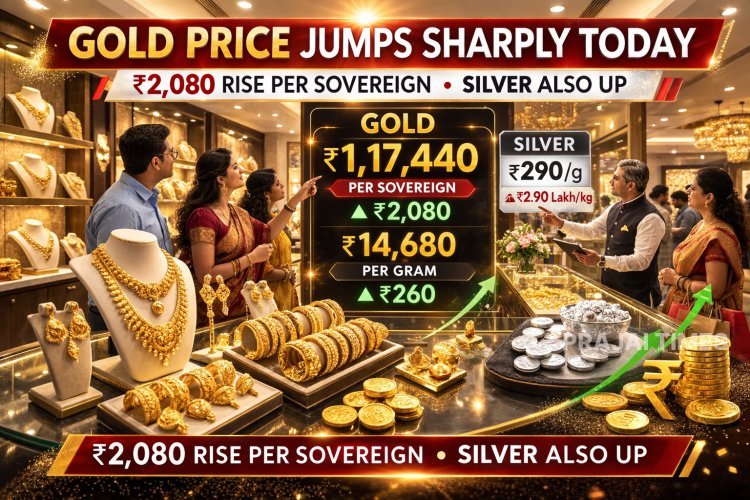 Gold Prices Surge ₹2,080 Per Sovereign, Selling at ₹1,17,440
