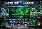 Sensex and Nifty Rise Nearly 1% for Second Straight Day Led by Metal and Auto Stocks