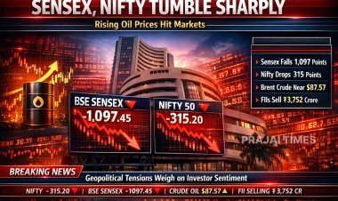 Sensex Falls Over 1,000 Points, Nifty Drops 1.27% Amid Rising West Asia Tensions