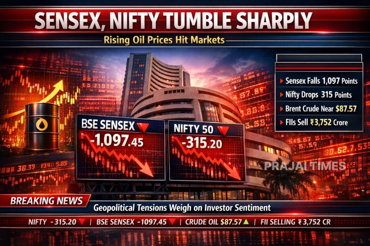 Sensex Falls Over 1,000 Points, Nifty Drops 1.27% Amid Rising West Asia Tensions