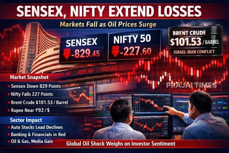 Stock Market Falls: Sensex Drops 829 Points, Nifty Down 228 as Auto Stocks Slide