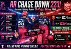 Rajasthan Royals Chase 223 to Defeat Punjab Kings in IPL 2026 High-Scoring Thriller