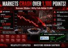 Sensex Plunges Over 1,100 Points; Nifty Falls Below 23,800 Amid Global Uncertainty