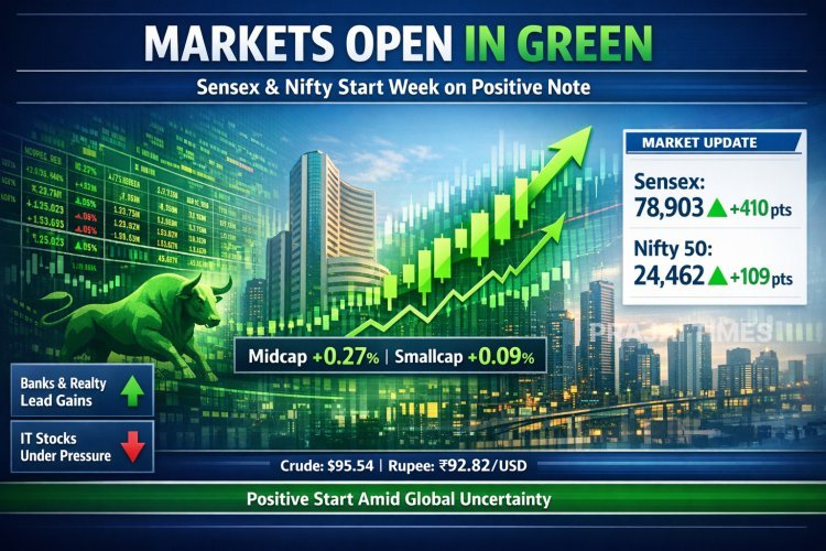 Stock Market Opens Higher: Sensex Gains Over 400 Points, Nifty Above 24,460