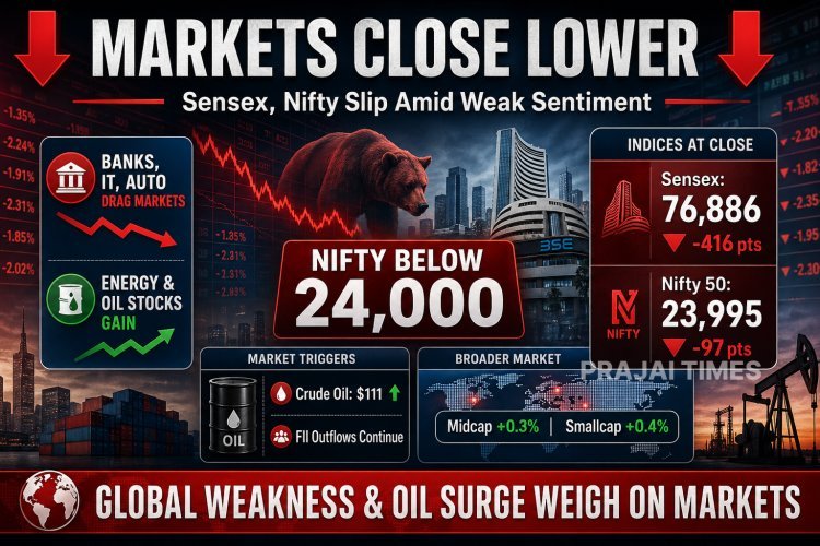 Sensex Drops 416 Points, Nifty Slips Below 24,000 Amid Global Uncertainty and FII Outflows