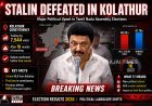 MK Stalin Defeated in Kolathur Constituency in Tamil Nadu Assembly Elections