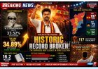 Vijay Breaks MGR’s Record as TVK Surpasses Historic Vote Share in Tamil Nadu Election 2026