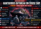 Hantavirus Outbreak on Cruise Ship Leaves 3 Dead, Several Critical