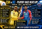 CSK vs Delhi Capitals: Crucial IPL 2026 Clash as Playoff Race Heats Up