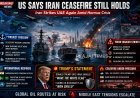 US Says Iran Ceasefire Still Active Despite Fresh Attacks Near Hormuz Strait and UAE