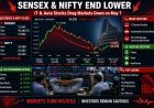 Indian Stock Market Ends Lower as Sensex Falls 114 Points, IT and Auto Stocks Drag