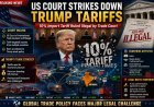 US Court Declares Trump’s 10% Tariff on Global Imports Illegal