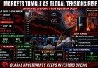 Indian Stock Markets End Sharply Lower Amid Iran-US Tensions and Rising Crude Oil Prices