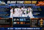 Gujarat Titans Thrash Sunrisers Hyderabad by 82 Runs to Go Top of IPL Table