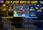 CSK Suffer Major Blow to Playoff Hopes After Defeat to Lucknow Super Giants