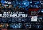 Meta Cuts 8,000 Jobs as Company Expands AI Investments
