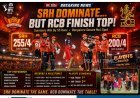 RCB Finish Top Despite Defeat as Sunrisers Hyderabad Crush Bengaluru by 55 Runs
