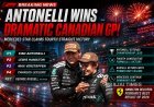 Kimi Antonelli Wins 2026 Canadian Grand Prix After Russell Retirement Drama