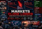 Sensex Falls 479 Points, Nifty Slips Near 23,900 Amid Weak Asian Markets And Rising Crude Oil Prices