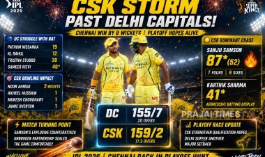 CSK Crush Delhi Capitals by 8 Wickets; Sanju Samson Stars in Dominant Win