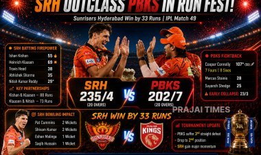 Sunrisers Hyderabad Beat Punjab Kings by 33 Runs in High-Scoring IPL Clash