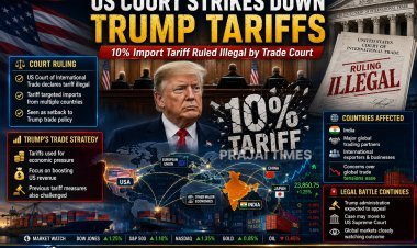 US Court Declares Trump’s 10% Tariff on Global Imports Illegal