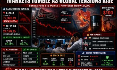 Indian Stock Markets End Sharply Lower Amid Iran-US Tensions and Rising Crude Oil Prices