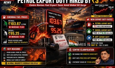 Centre Raises Special Excise Duty on Petrol Exports by Rs. 3 Per Litre