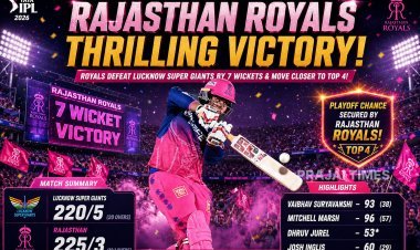 Rajasthan Royals Defeat Lucknow Super Giants by 7 Wickets to Stay Alive in IPL Playoff Race