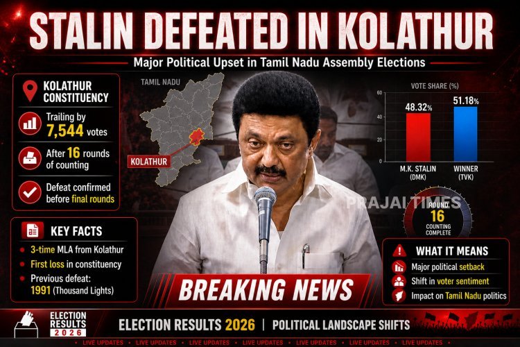MK Stalin Defeated in Kolathur Constituency in Tamil Nadu Assembly Elections