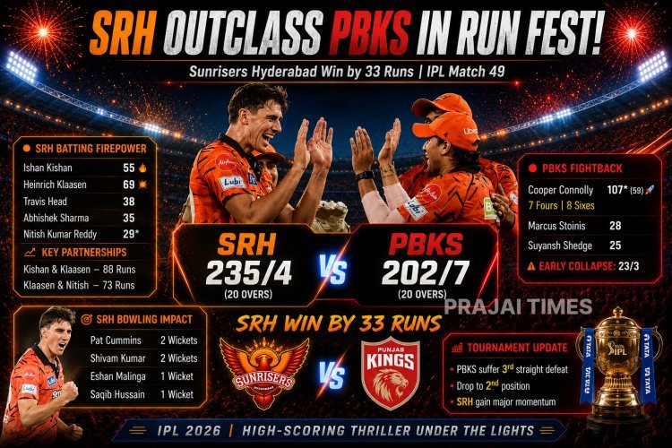Sunrisers Hyderabad Beat Punjab Kings by 33 Runs in High-Scoring IPL Clash