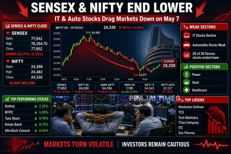 Indian Stock Market Ends Lower as Sensex Falls 114 Points, IT and Auto Stocks Drag