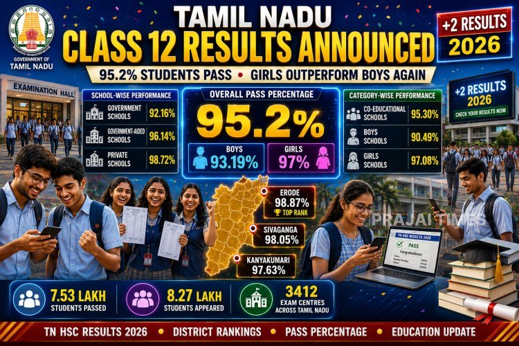 Tamil Nadu Class 12 Board Exam Results 2026 Announced: 95.2% Students Pass