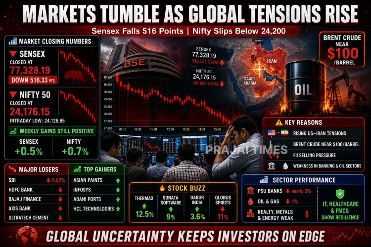 Indian Stock Markets End Sharply Lower Amid Iran-US Tensions and Rising Crude Oil Prices