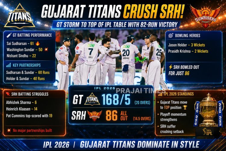 Gujarat Titans Thrash Sunrisers Hyderabad by 82 Runs to Go Top of IPL Table
