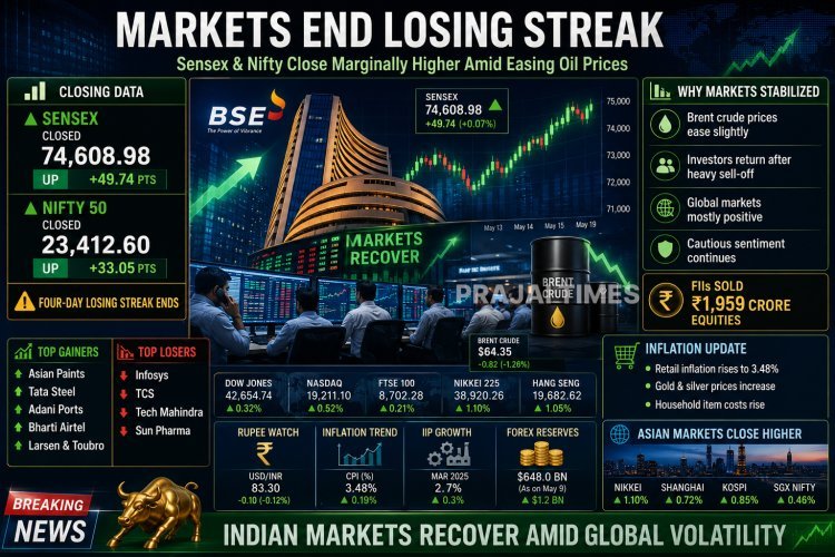 Sensex, Nifty End Higher After Four-Day Losing Streak Amid Easing Oil Prices