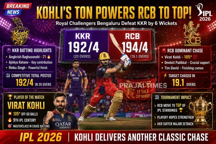 Virat Kohli’s Century Powers RCB to 6-Wicket Win Over KKR in IPL 2026 Clash
