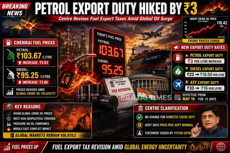 Centre Raises Special Excise Duty on Petrol Exports by Rs. 3 Per Litre
