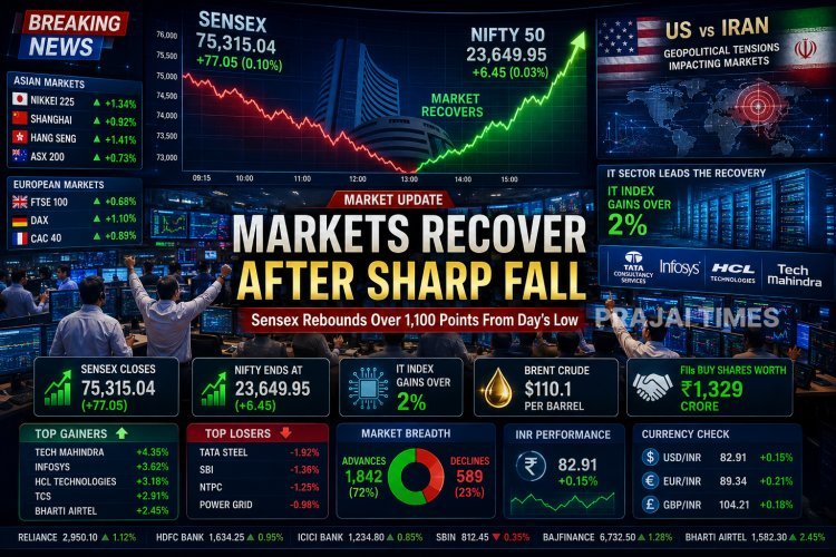 Sensex and Nifty Recover From Heavy Losses to End Marginally Higher Amid IT Stock Rally