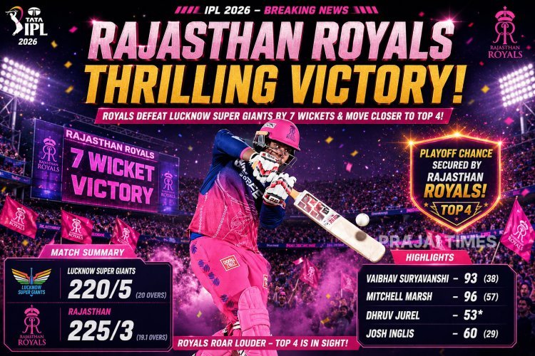 Rajasthan Royals Defeat Lucknow Super Giants by 7 Wickets to Stay Alive in IPL Playoff Race