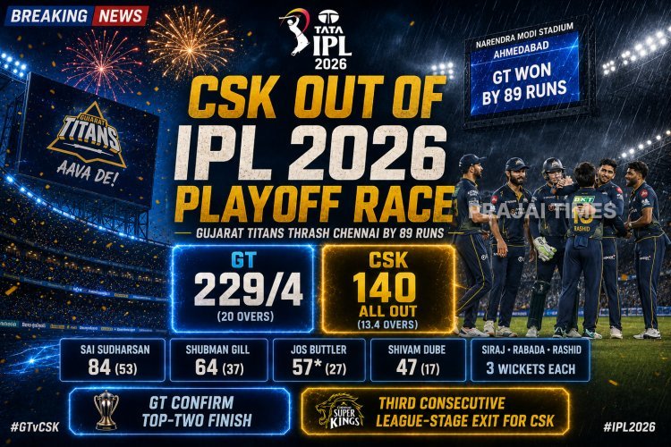 Chennai Super Kings Crushed by Gujarat Titans, Eliminated From IPL 2026 Playoff Race