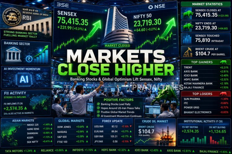 Sensex and Nifty Close Higher as Banking Stocks and Global Cues Boost Markets